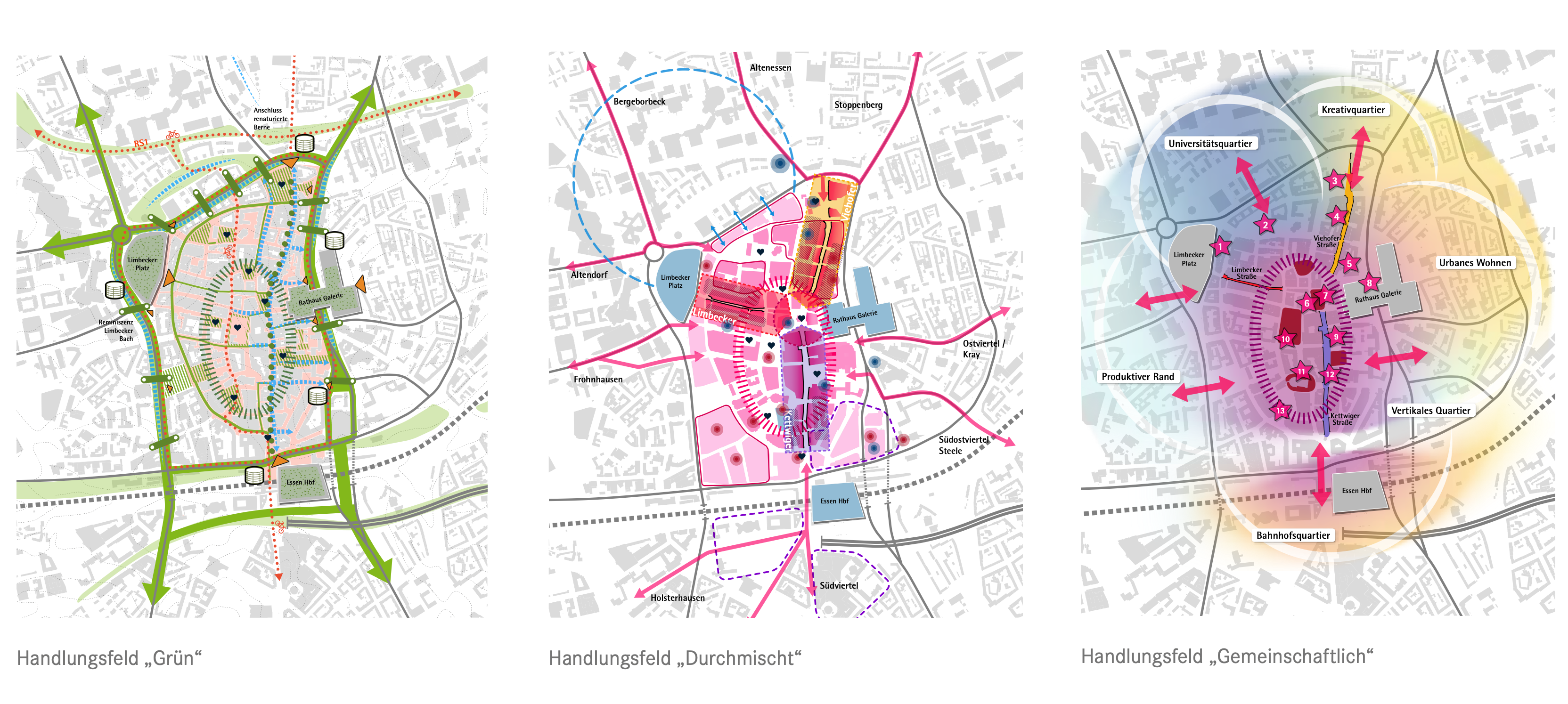 Handlungsfelder des Leitbilds zur Essener Innenstadt